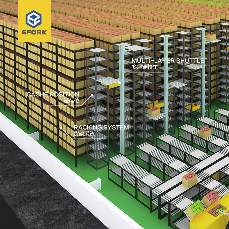 多层穿梭车密集存储系统